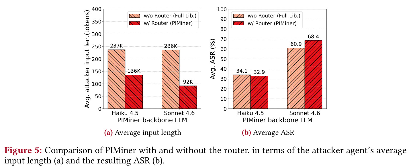 Evaluation of PIMiner on 9 frontier LLMs on IPIArena and AgentDojo.