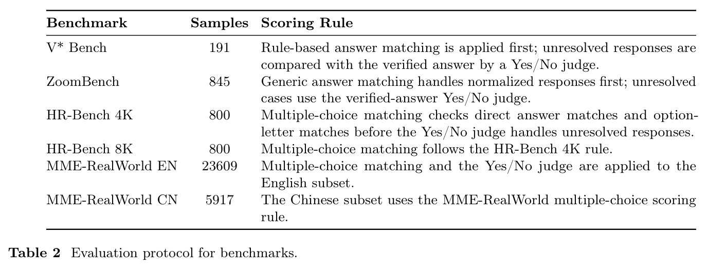 Evaluation protocol for benchmarks（基准评测协议）