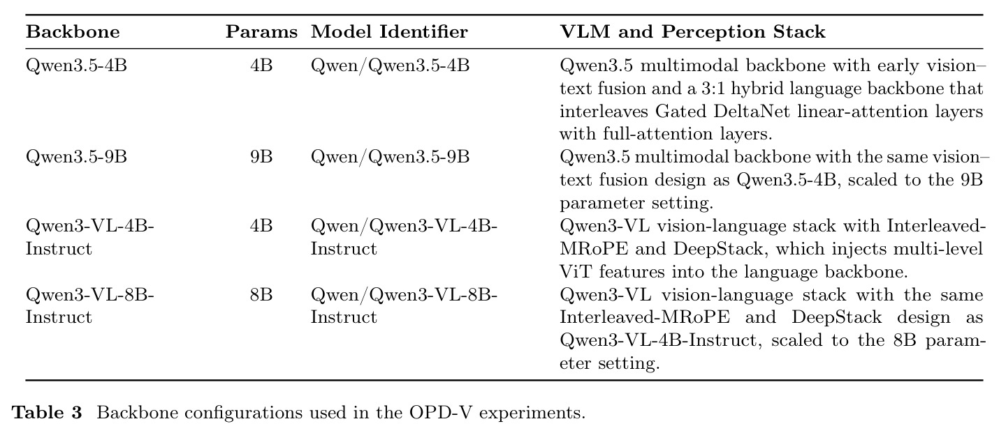 Backbone configurations used in the OPD-V experiments（OPD-V 实验所用骨干配置）