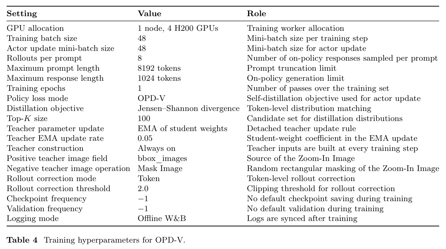 Training hyperparameters for OPD-V（OPD-V 训练超参）