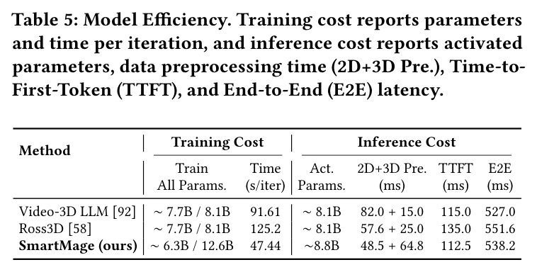 Model Efficiency: 训练成本与推理延迟对比。