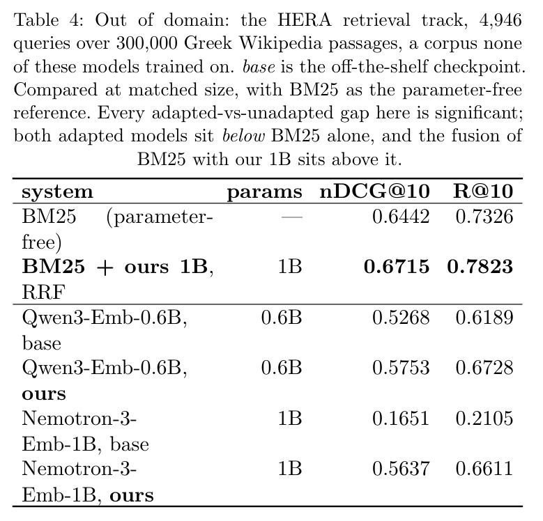 域外：HERA 检索轨，4,946 查询 / 300,000 希腊语维基段
