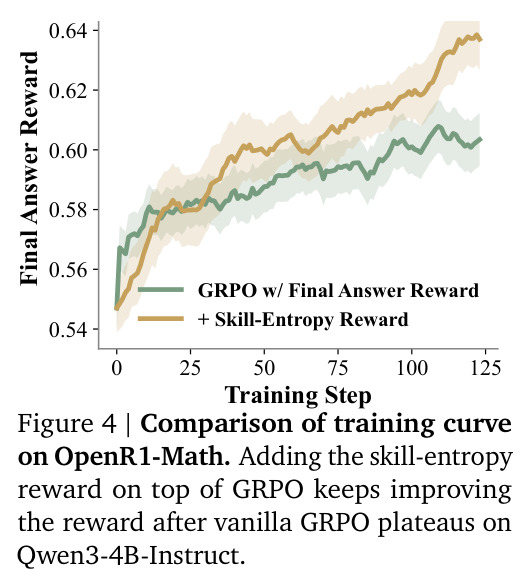 Comparison of training curve on OpenR1-Math.