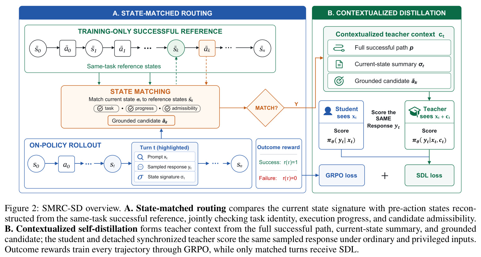 SMRC-SD overview.