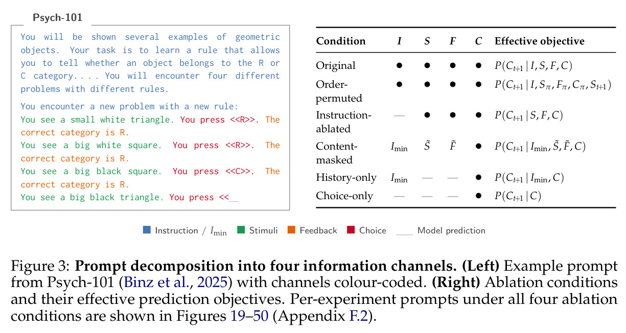 Prompt decomposition into four information channels (提示分解为四个信息通道)