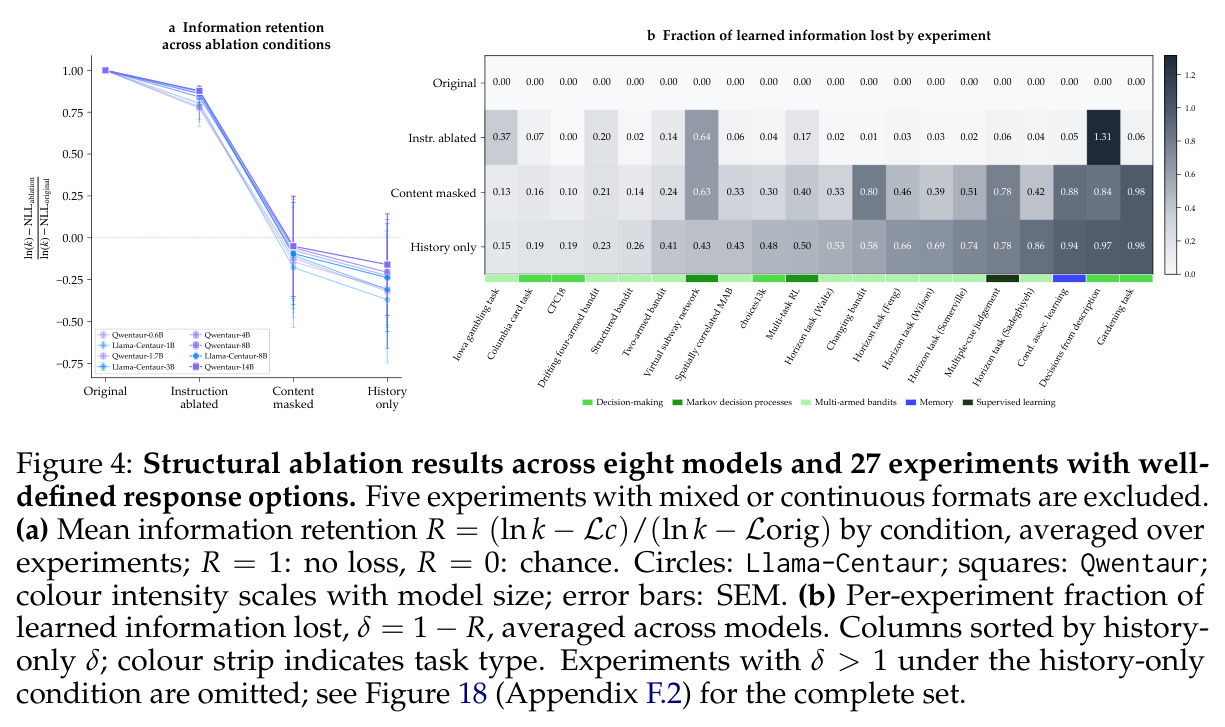 Structural ablation results across eight models and 27 experiments (8个模型、27个实验的结构消融结果)