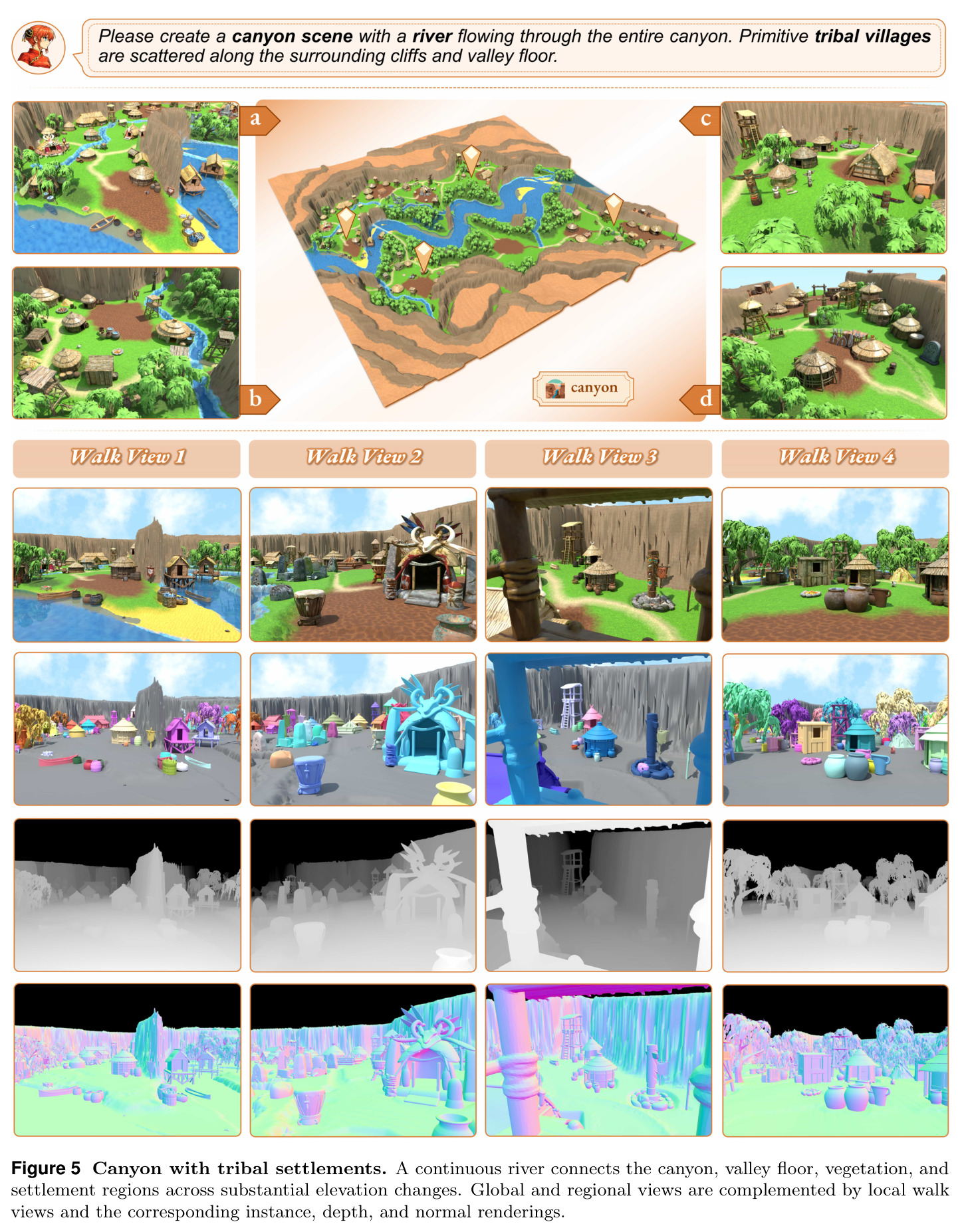 Canyon with tribal settlements
