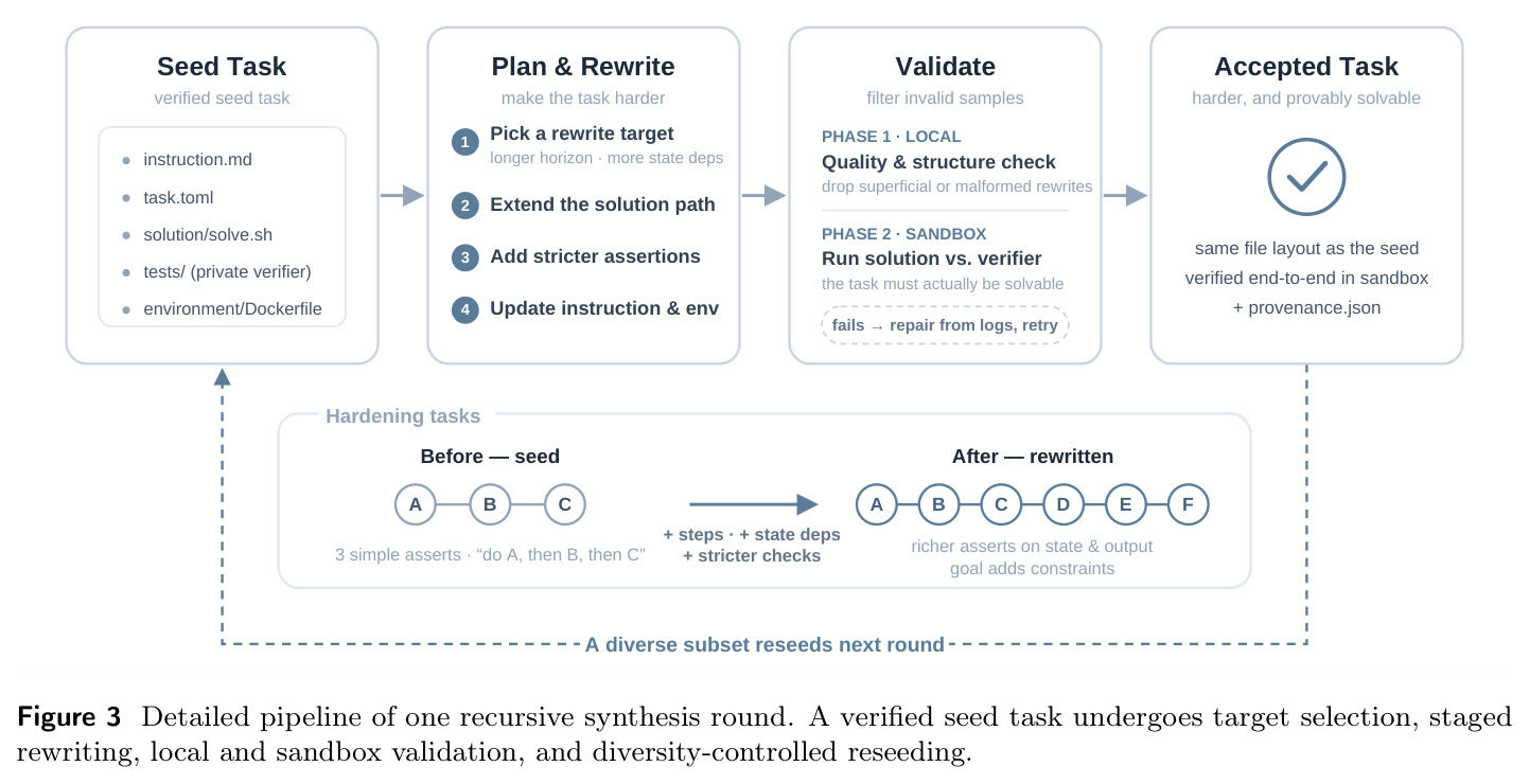 Detailed pipeline of one recursive synthesis round