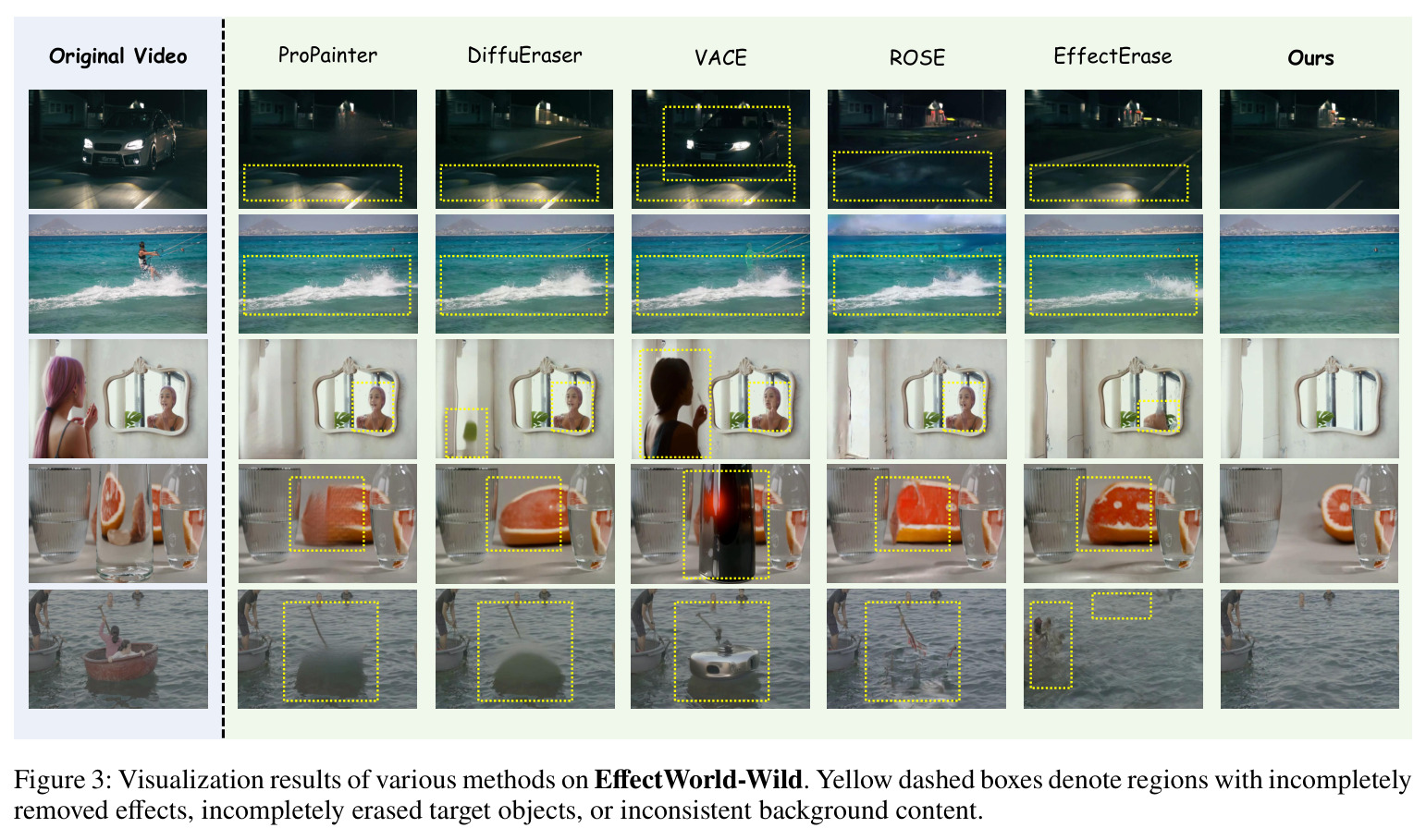 Visualization results of various methods on EffectWorld-Wild.