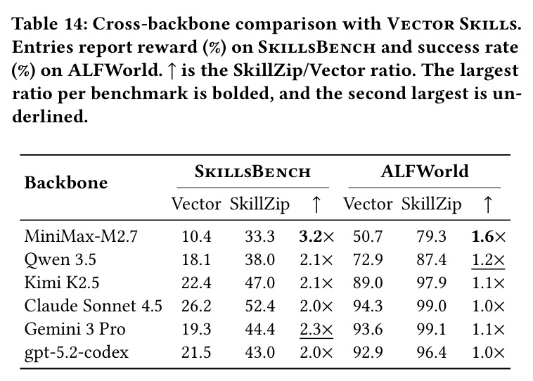 Cross-backbone comparison with Vector Skills.