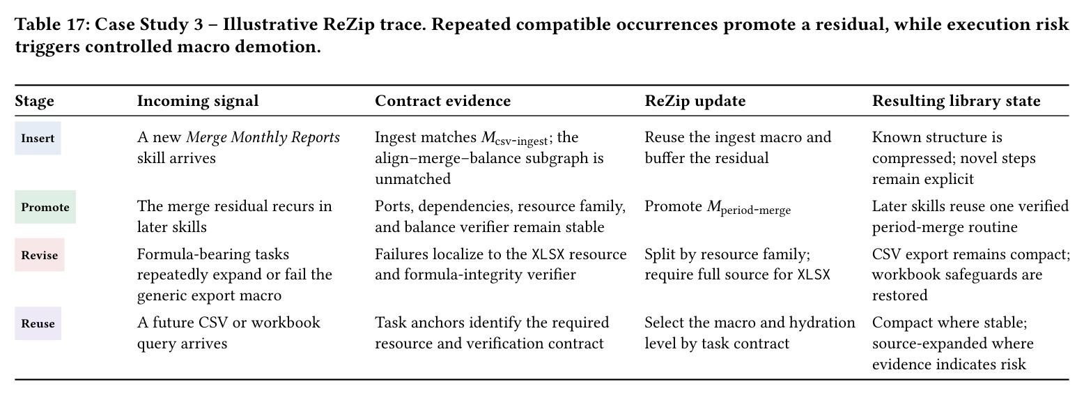 Case Study 3 – Illustrative ReZip trace.