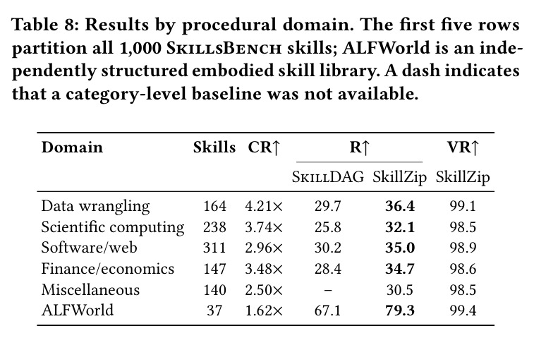 Results by procedural domain.