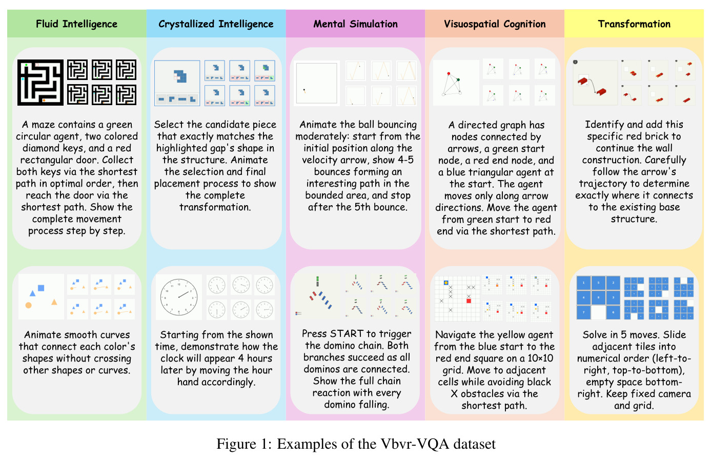 Examples of the Vbvr-VQA dataset