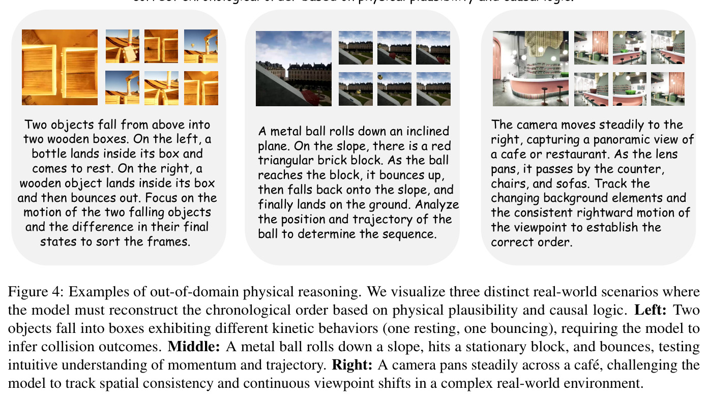 Examples of out-of-domain physical reasoning