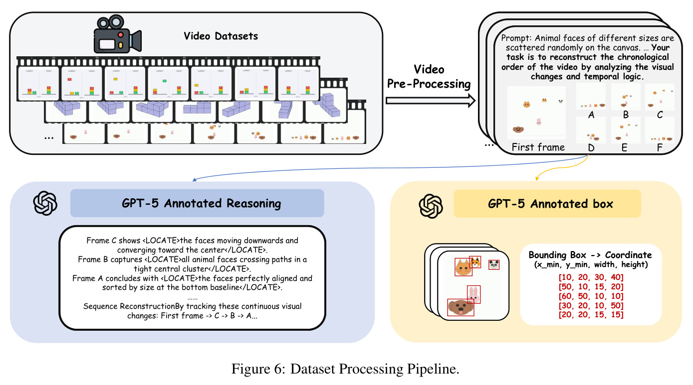 Dataset Processing Pipeline