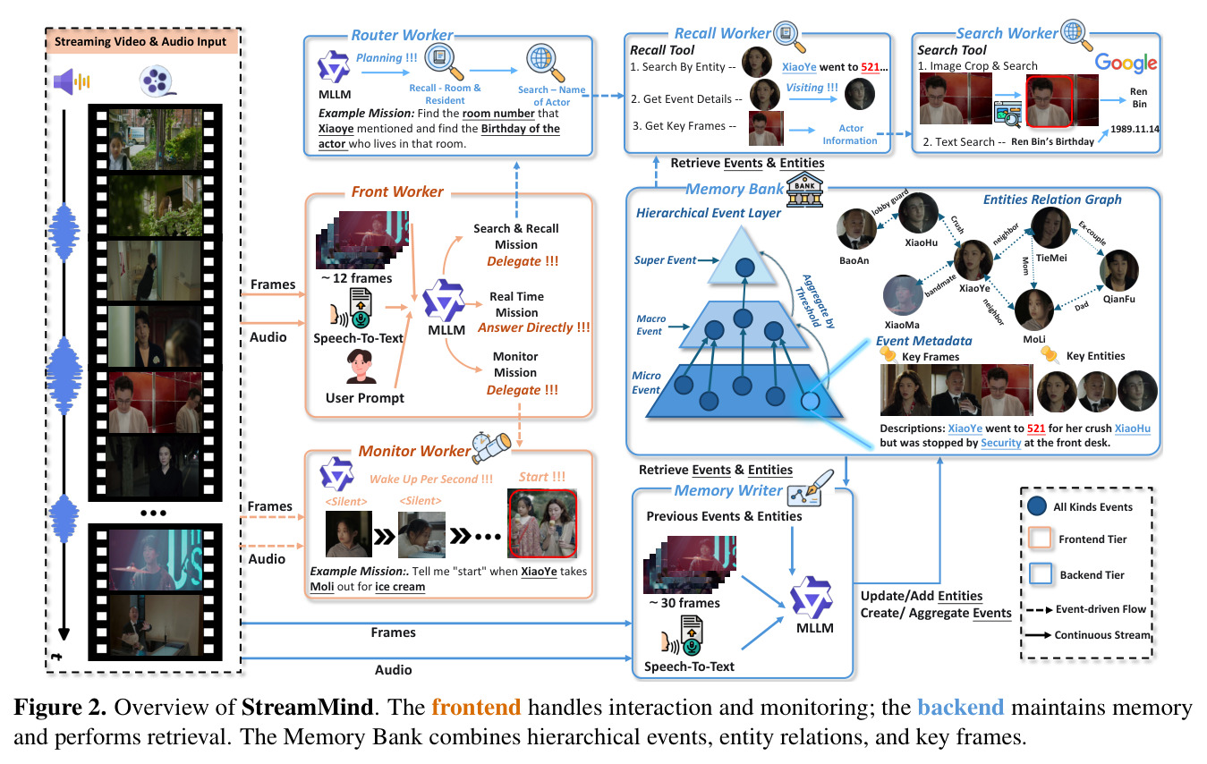 Overview of StreamMind