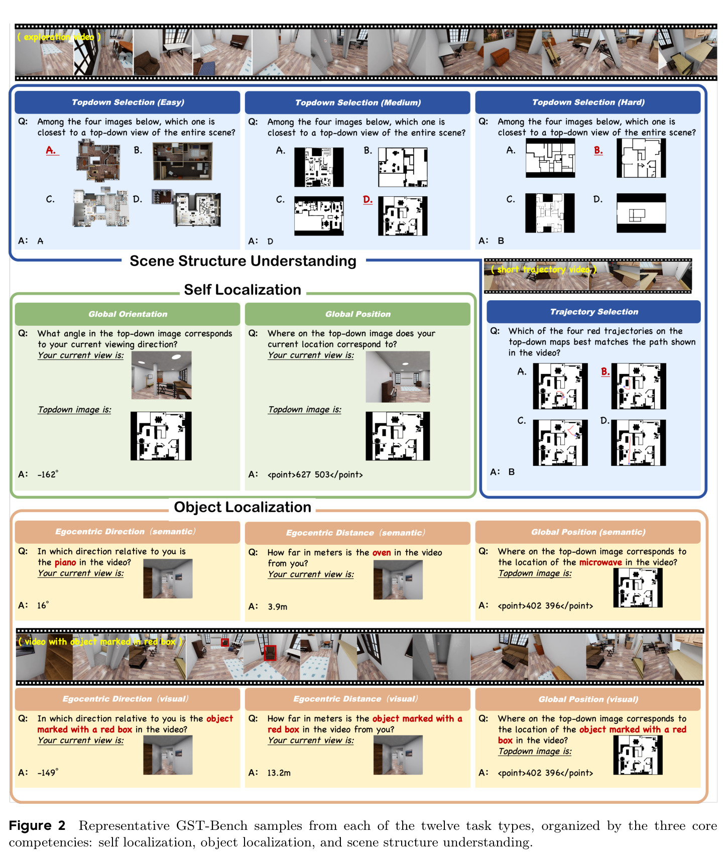 Representative GST-Bench samples from each of the twelve task types.