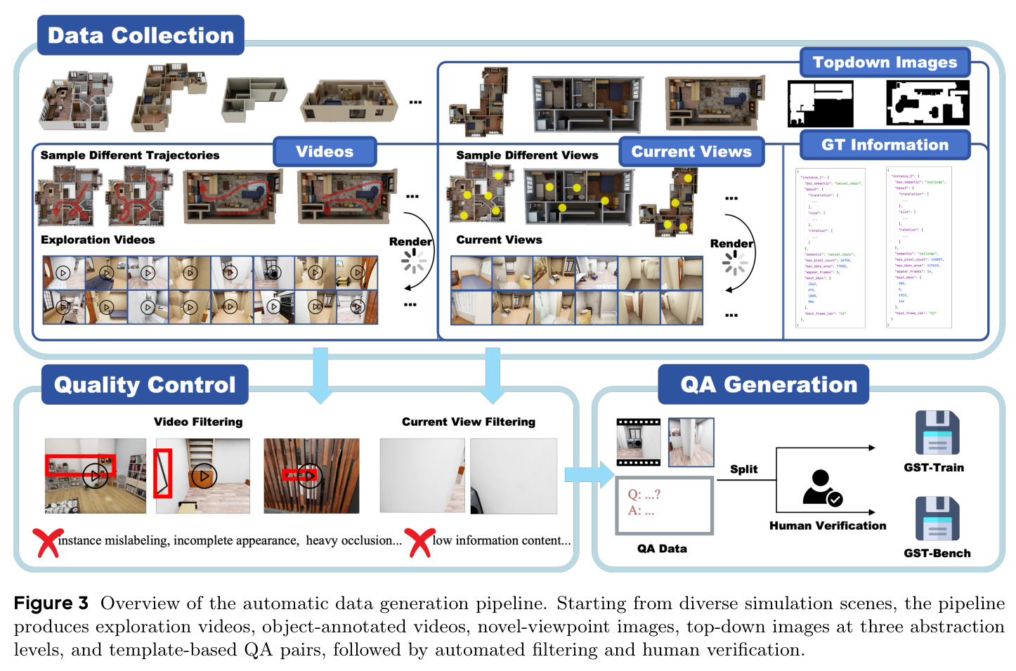 Overview of the automatic data generation pipeline.