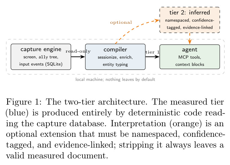 The two-tier architecture