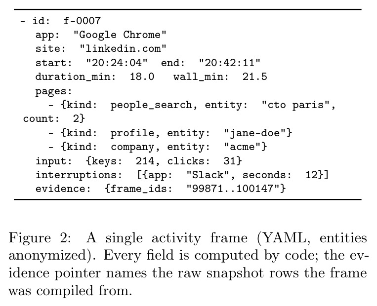 A single activity frame (YAML, entities anonymized)
