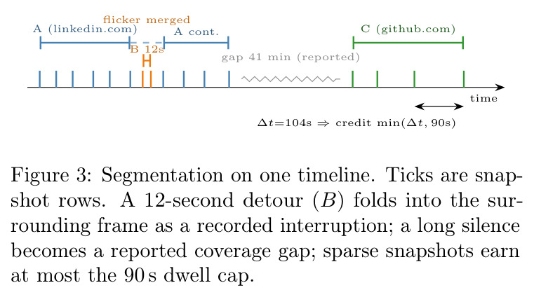 Segmentation on one timeline