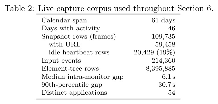 Live capture corpus used throughout Section 6