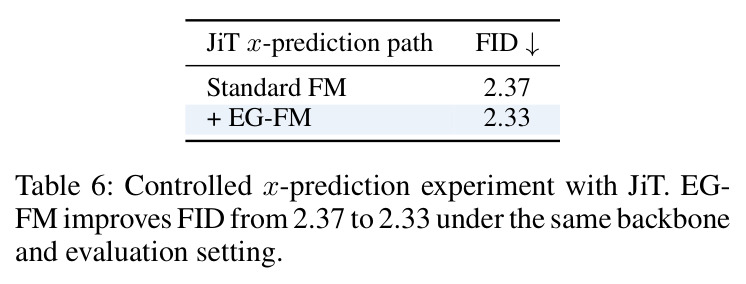 Ablation on the release-clock function