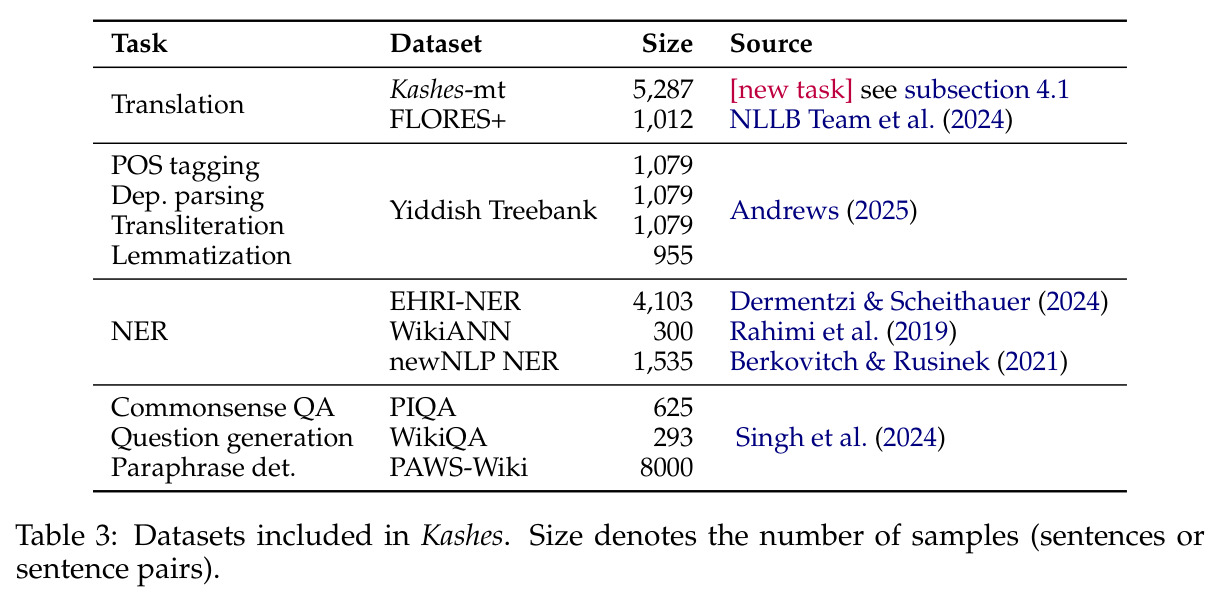 Datasets included in Kashes.