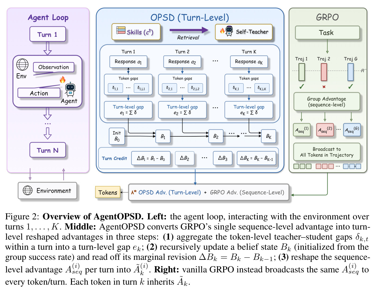 Overview of AgentOPSD