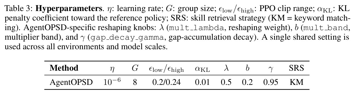 Hyperparameters