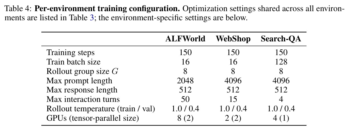 Per-environment training configuration