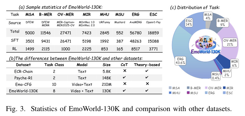 Emo-Chord 的奖励分解与信用分配