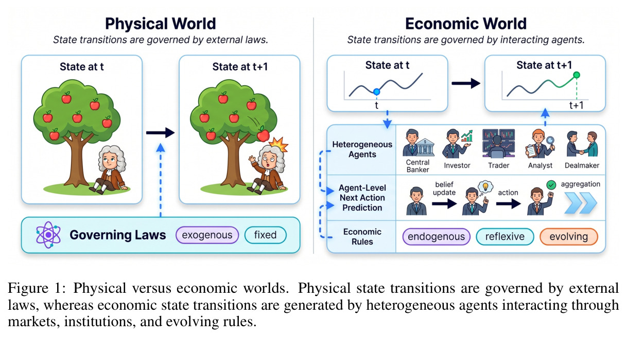 Physical versus economic worlds.