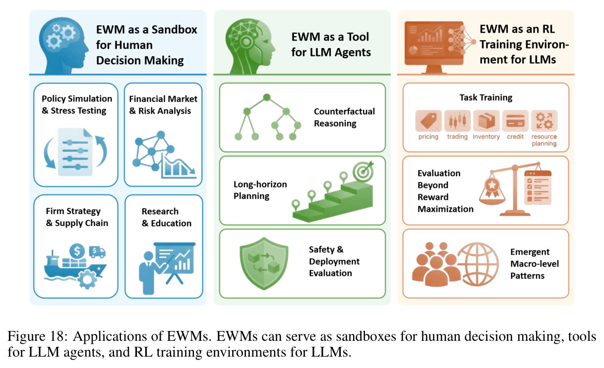 Applications of EWMs.