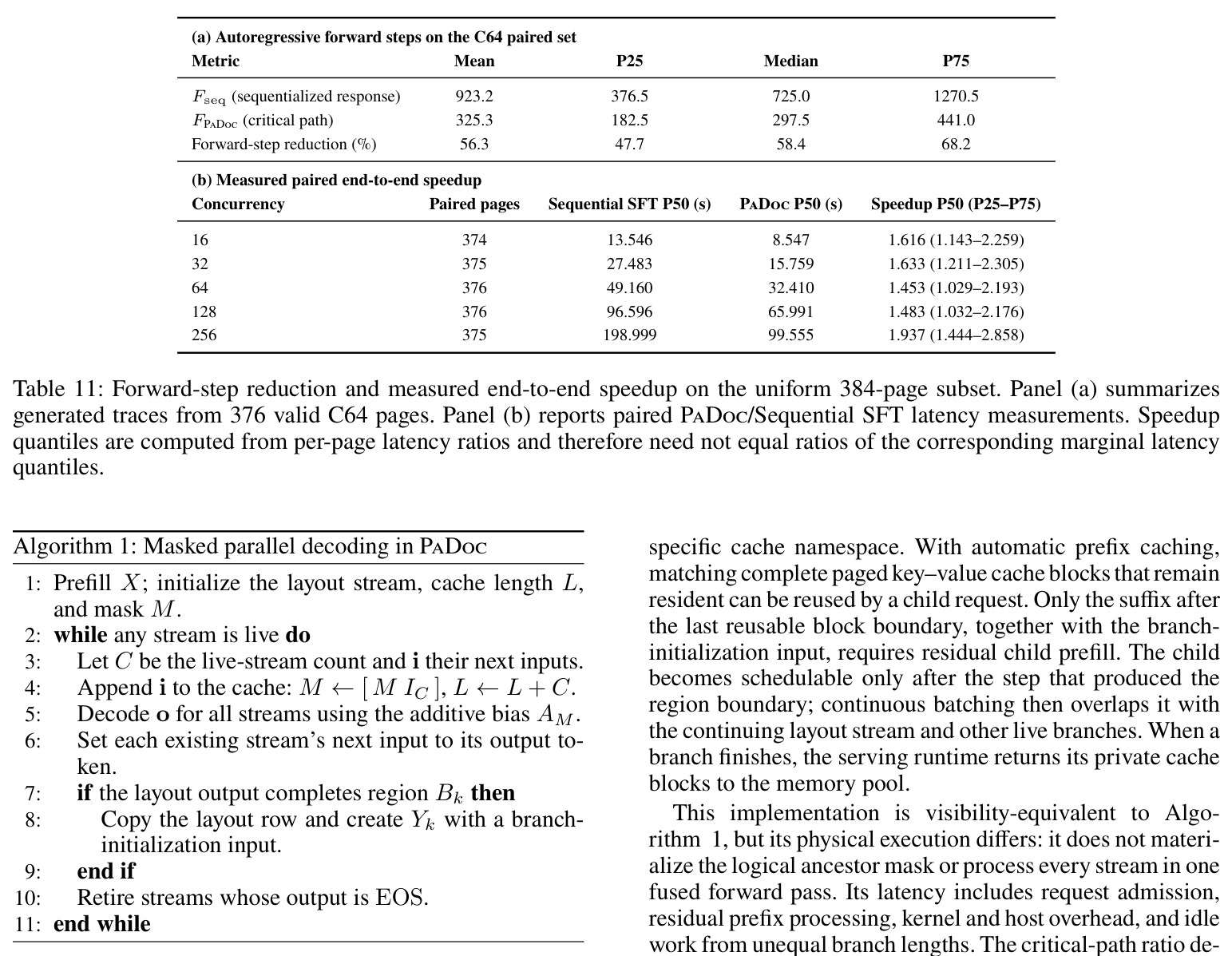 Forward-step reduction and measured end-to-end speedup on the uniform 384-page subset.