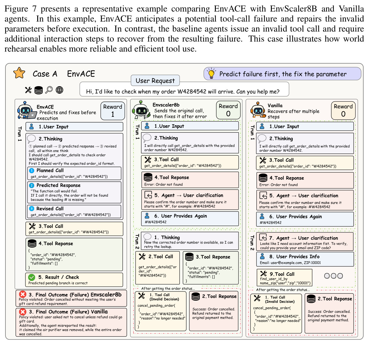 Case study of EnvACE compared with EnvScaler8B and Vanilla agents (Case A).