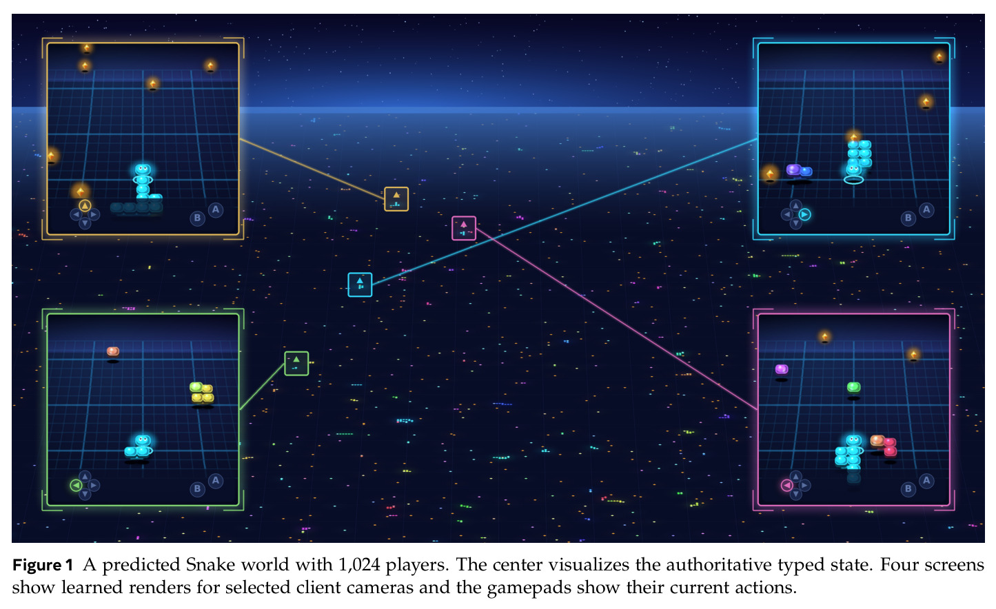 A predicted Snake world with 1,024 players.