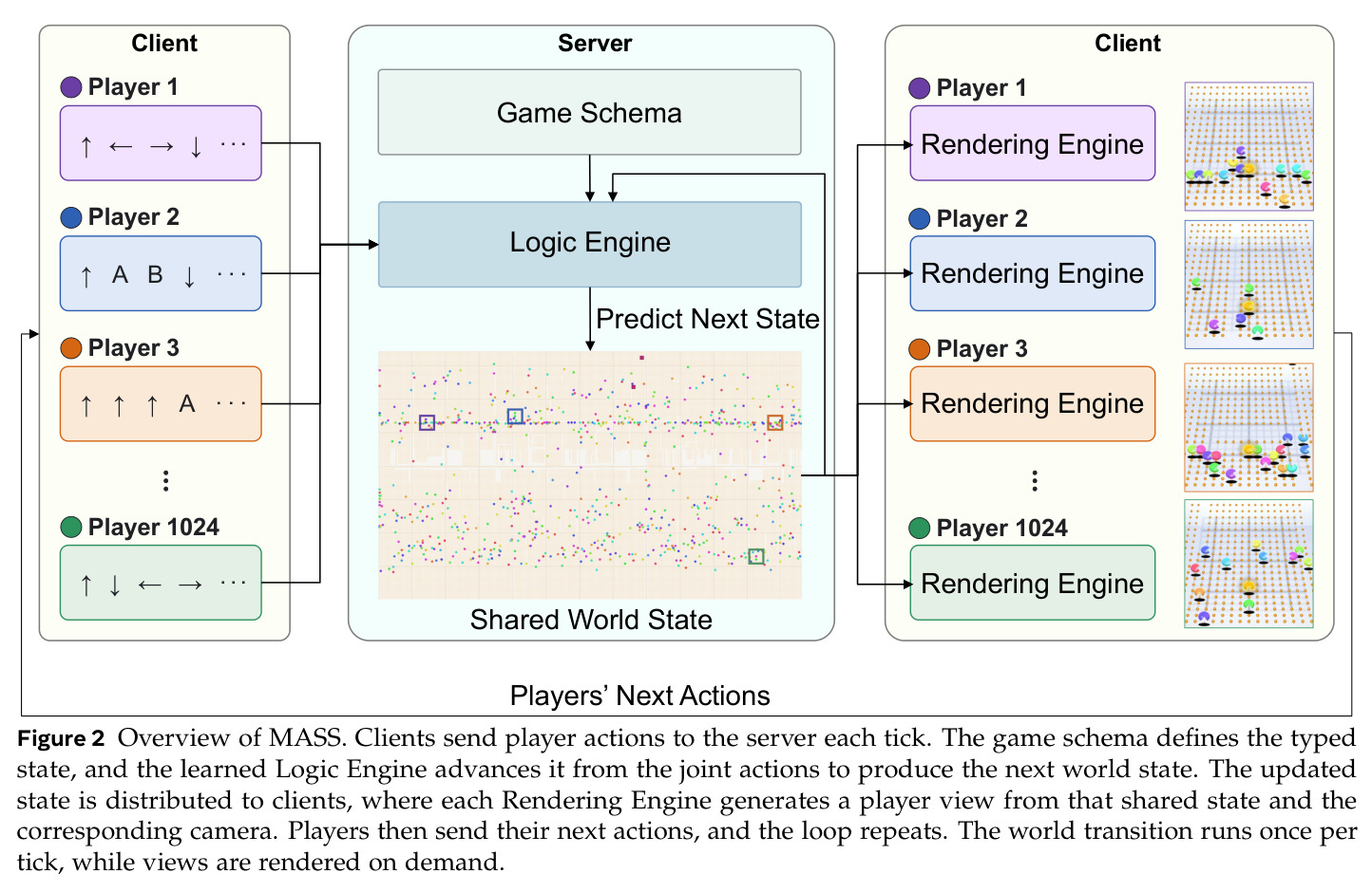 Overview of MASS.