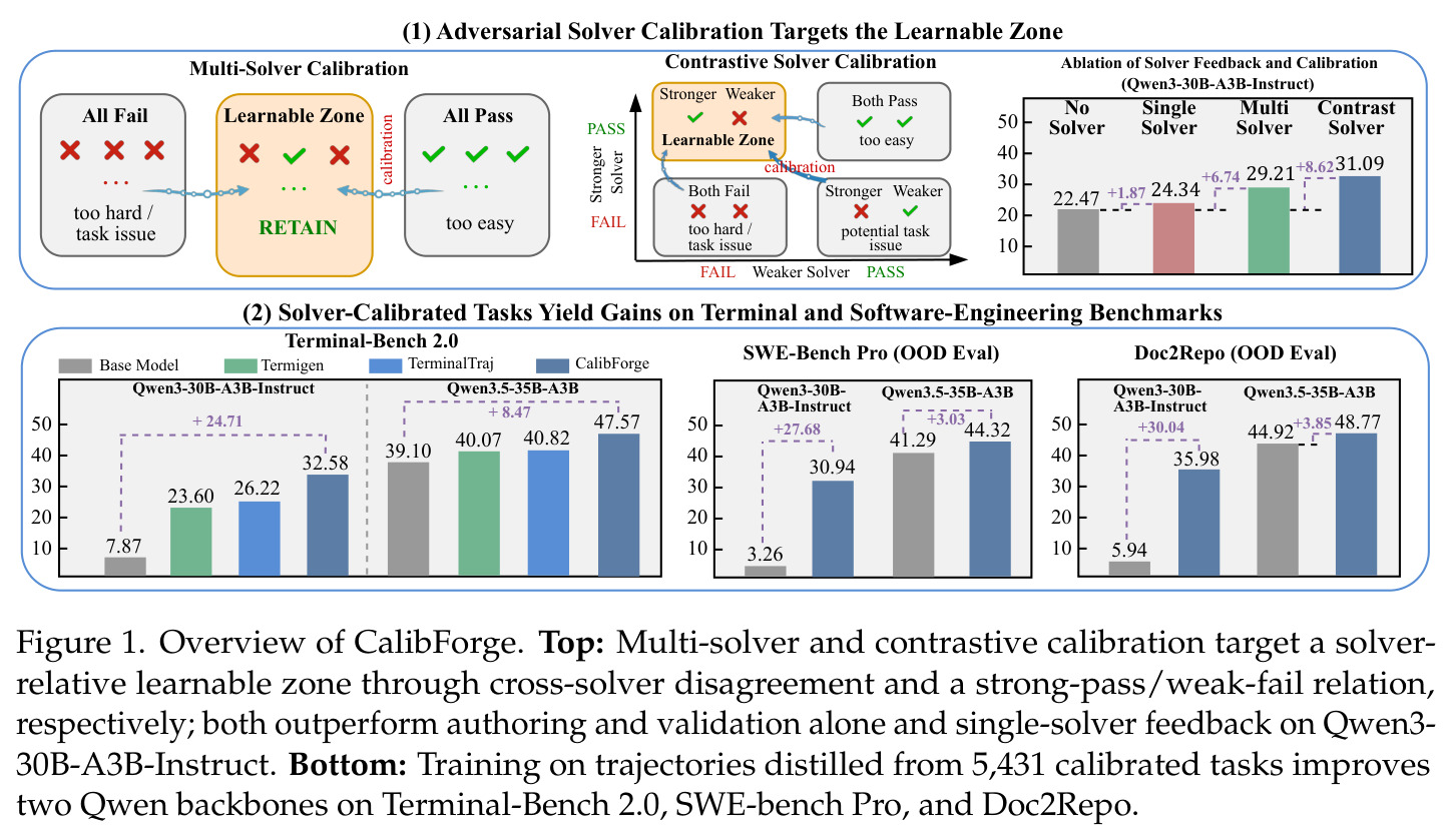Overview of CalibForge