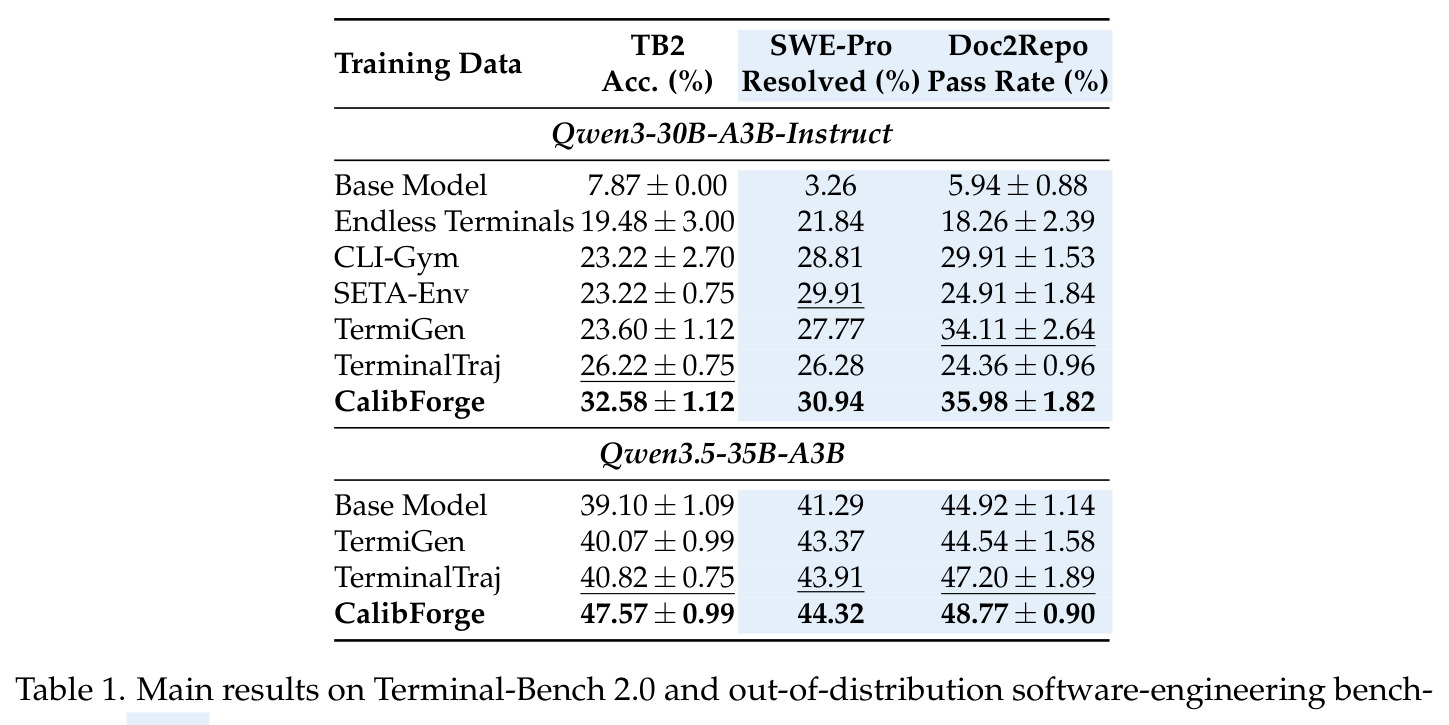 Effect of solver feedback and behavioral calibration