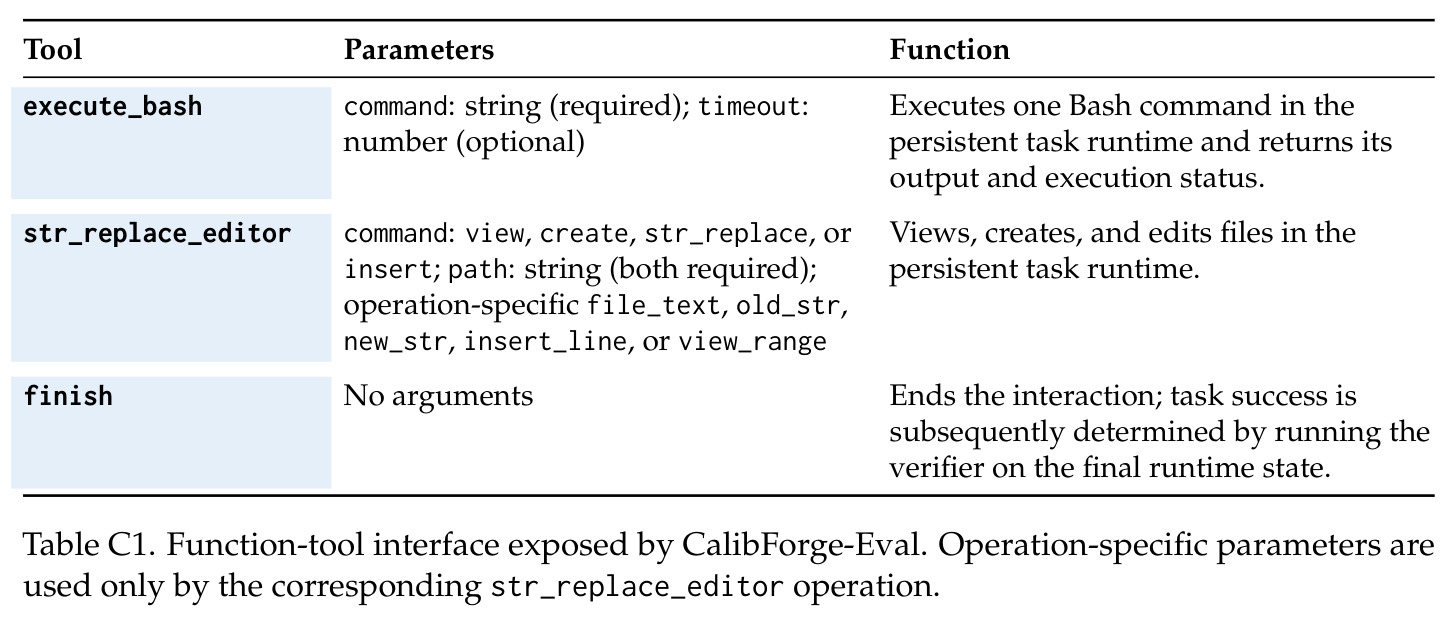 Main results on Terminal-Bench 2.0 and OOD benchmarks