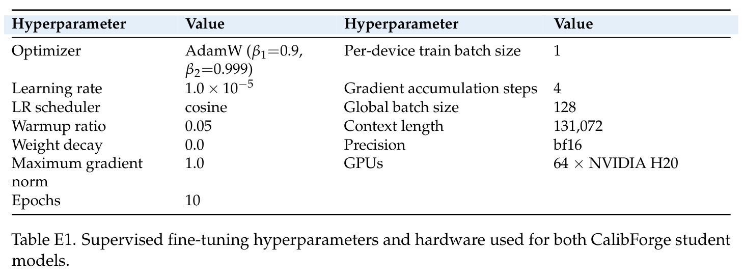 Collection-level and per-task statistics