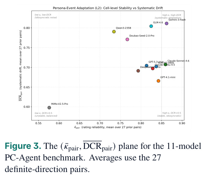 Per-model $\sigma_\text{LLM}$ violins (individual heterogeneity, RQ4).