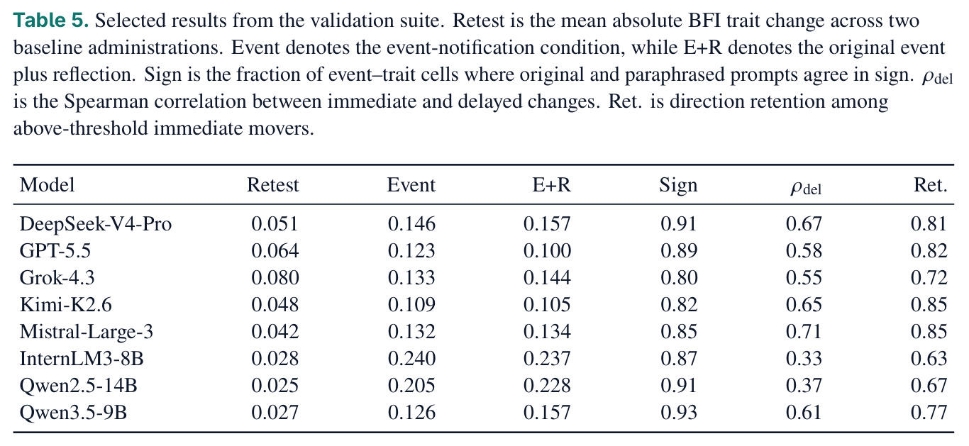 Selected results from the validation suite.