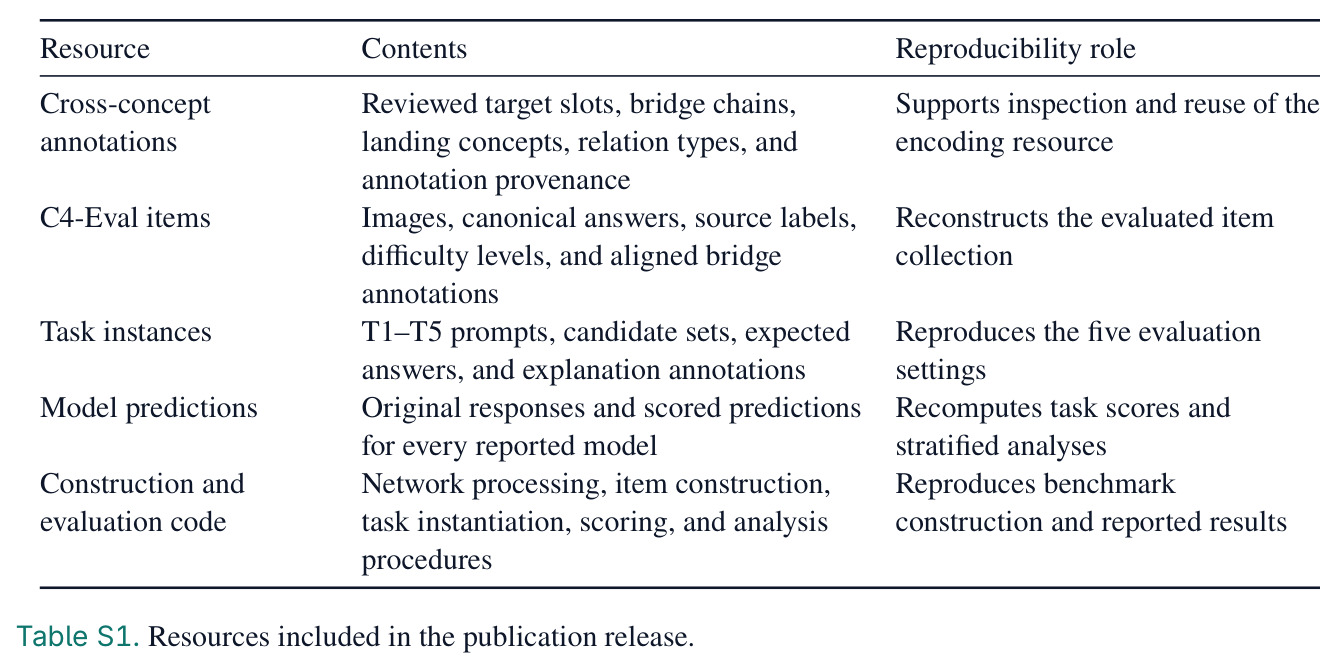 Composition and evaluation scale of C4-Eval.