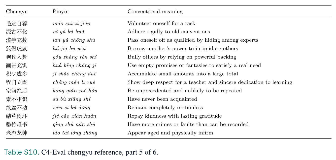 Primary accuracy and task-form breakdown.