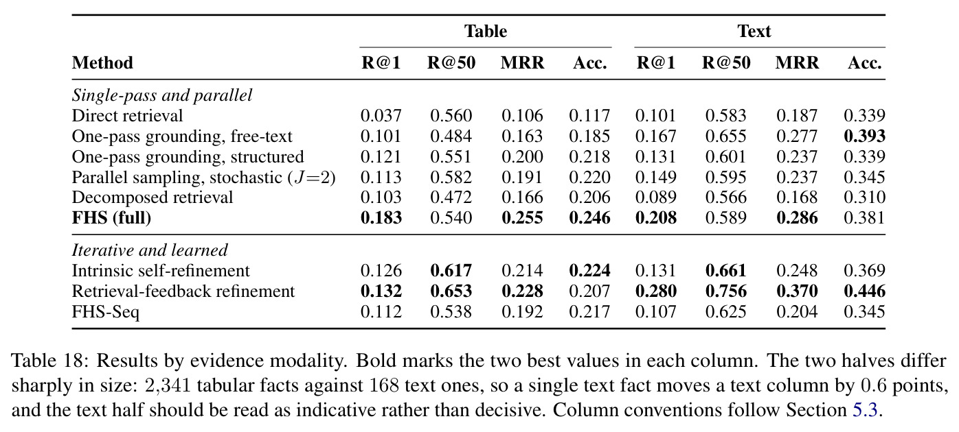 Results by evidence modality.