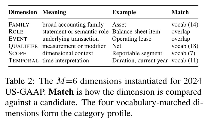 The M=6 dimensions instantiated for 2024 US-GAAP.
