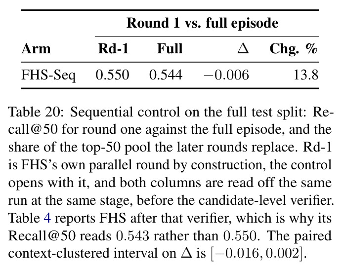 Sequential control on the full test split: Recall@50 for round one against the full episode.