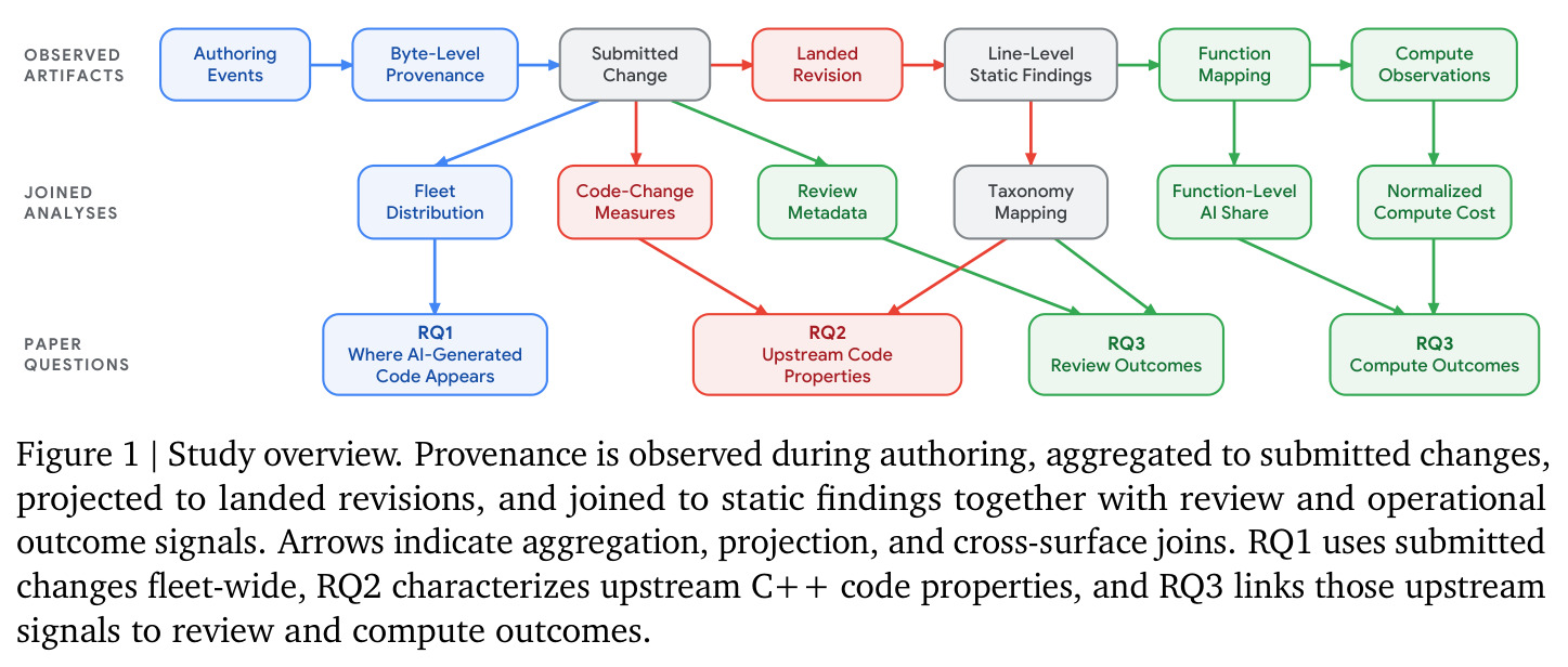 Study overview.